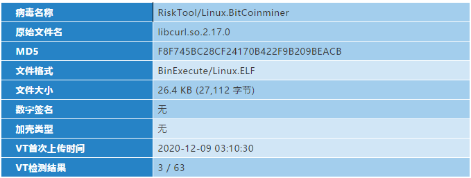 广州云服务器被挂码怎么办?云服务器木码检测工具推荐 第1张 广州云服务器被挂码怎么办?云服务器木码检测工具推荐 第1张