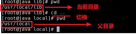 脚本中如何正确使用cd命令? 第3张 脚本中如何正确使用cd命令? 第3张