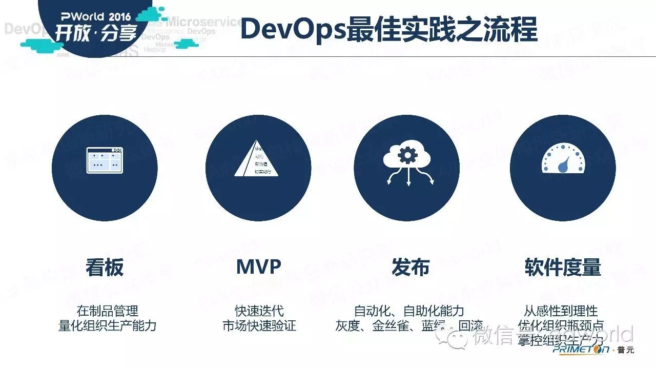 什么是DevOps官网？DevOps官网是什么 第1张