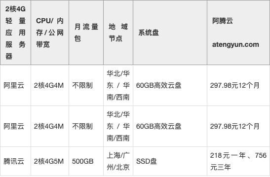 广州云服务器多少钱?广州云服务器租用价格表 第2张 广州云服务器多少钱?广州云服务器租用价格表 第2张