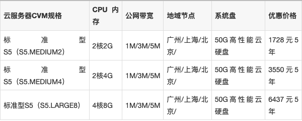 广州云服务器多少钱？广州云服务器租用价格表