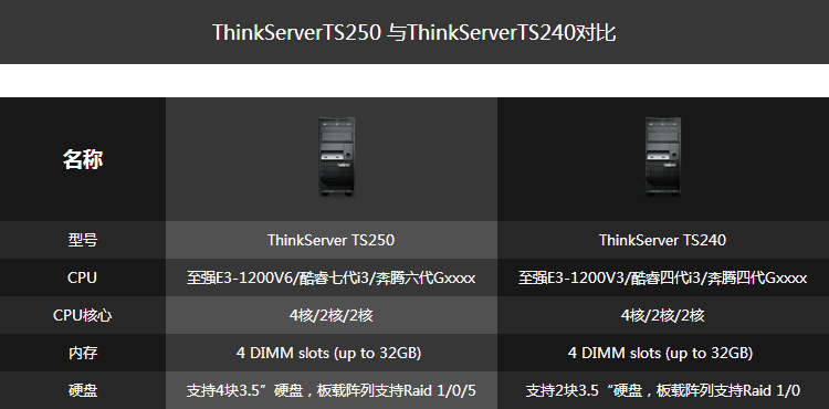联想ts250服务器,这款服务器性能如何?适合哪些应用场景?性价比高吗? 第2张 联想ts250服务器,这款服务器性能如何?适合哪些应用场景?性价比高吗? 第2张