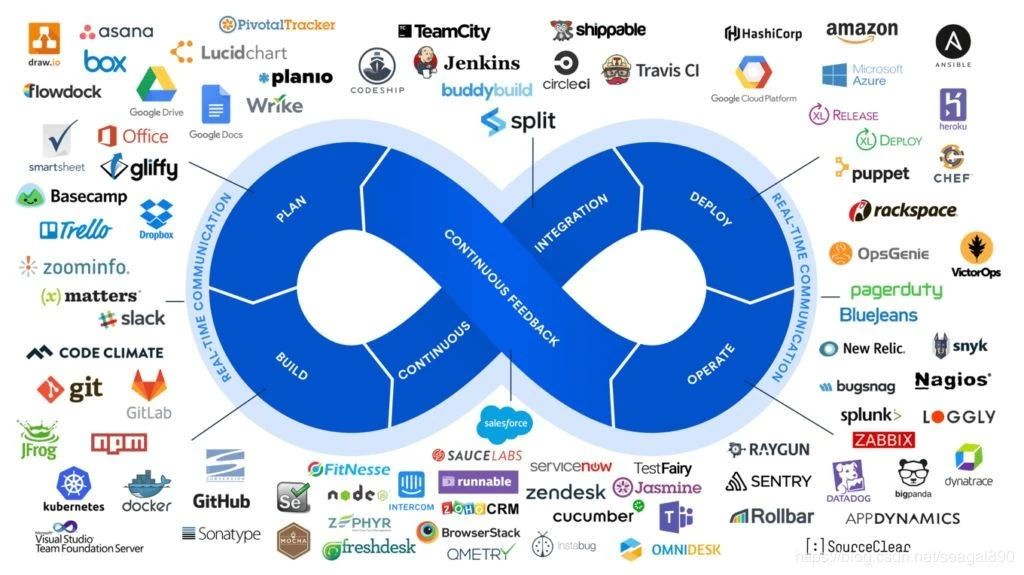 什么是DevOps官网？DevOps官网是什么 第2张