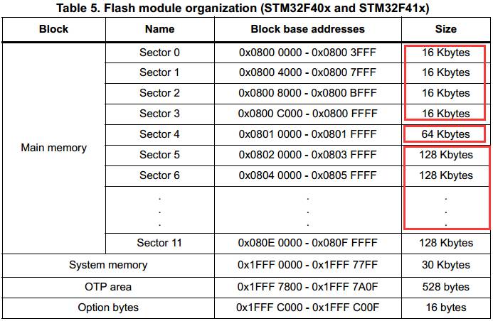F1S存储技术,它为何在当今数据存储领域备受关注? 第1张 F1S存储技术,它为何在当今数据存储领域备受关注? 第1张