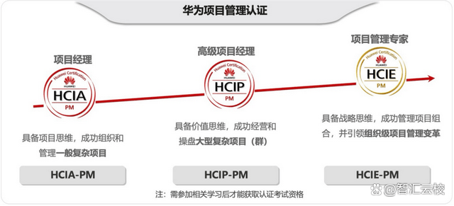 华为IAM认证鉴权如何实现?,常见问题有哪些? 第1张 华为IAM认证鉴权如何实现?,常见问题有哪些? 第1张