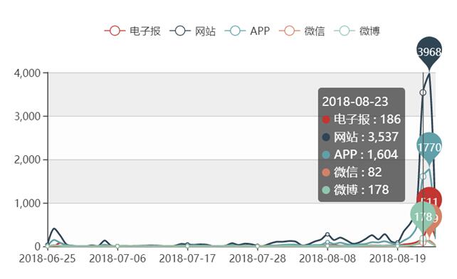 传智播客数据库视频质量如何?学员评价和实际效果分析揭秘 第2张 传智播客数据库视频质量如何?学员评价和实际效果分析揭秘 第2张
