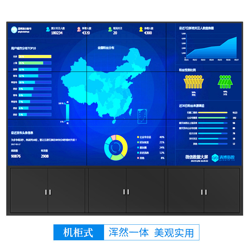 会议展览数据大屏报价多少?大屏定制开发费用详解 第2张 会议展览数据大屏报价多少?大屏定制开发费用详解 第2张
