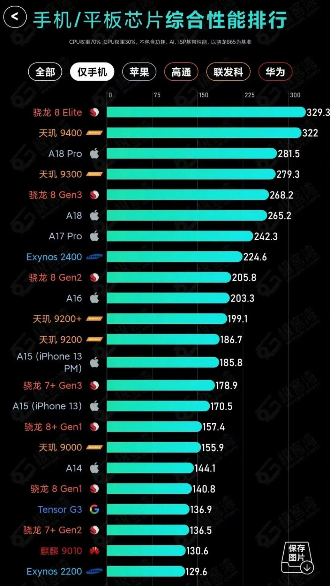 数码发烧配置怎么选,2026年数码发烧配置哪个好 第1张 数码发烧配置怎么选,2026年数码发烧配置哪个好 第1张