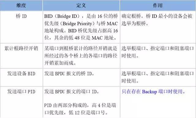华为STP配置实例怎么操作，华为交换机STP配置命令详解