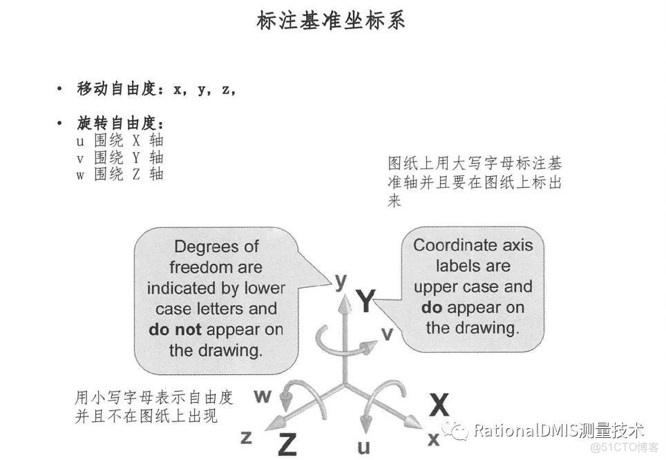 配置基准物是什么意思?配置基准物如何正确设置和使用 第1张 配置基准物是什么意思?配置基准物如何正确设置和使用 第1张