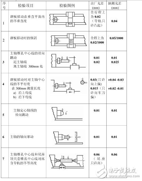 配置基准物是什么意思?配置基准物如何正确设置和使用 第2张 配置基准物是什么意思?配置基准物如何正确设置和使用 第2张
