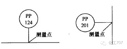 配置基准物是什么意思?配置基准物如何正确设置和使用 第3张 配置基准物是什么意思?配置基准物如何正确设置和使用 第3张