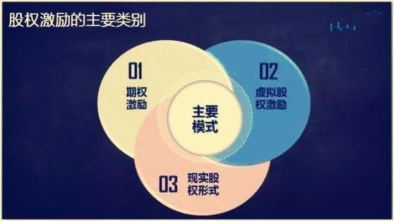 员工配置期权怎么分配更合理?,员工期权分配方案 第1张 员工配置期权怎么分配更合理?,员工期权分配方案 第1张