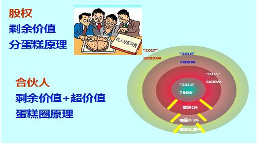 员工配置期权怎么分配更合理?,员工期权分配方案 第3张 员工配置期权怎么分配更合理?,员工期权分配方案 第3张