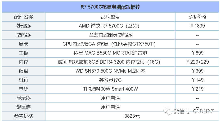 经济装机配置怎么选,经济装机配置哪个好 第2张 经济装机配置怎么选,经济装机配置哪个好 第2张