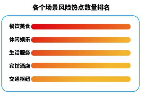 wifi热点数据库中收录的全国热点如何确保安全性和可靠性? 第2张 wifi热点数据库中收录的全国热点如何确保安全性和可靠性? 第2张