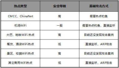 wifi热点数据库中收录的全国热点如何确保安全性和可靠性? 第3张 wifi热点数据库中收录的全国热点如何确保安全性和可靠性? 第3张