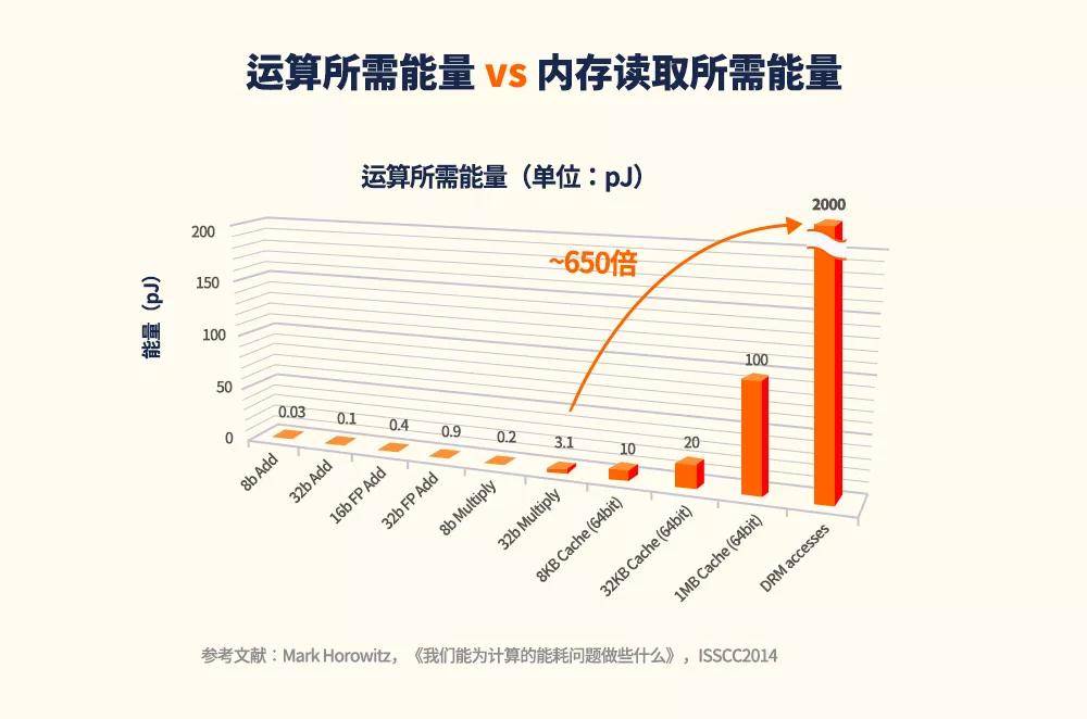 媒体服务器耗电严重?揭秘高能耗背后的真相与解决方案! 第3张 媒体服务器耗电严重?揭秘高能耗背后的真相与解决方案! 第3张