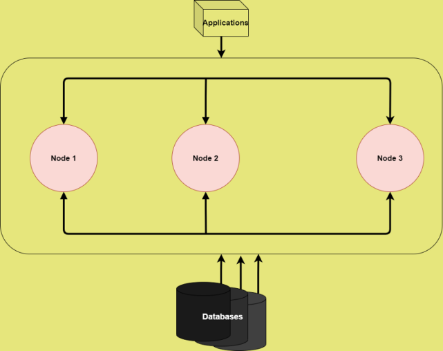 会JS就能驾驭Node.js吗？Node.js学习路线