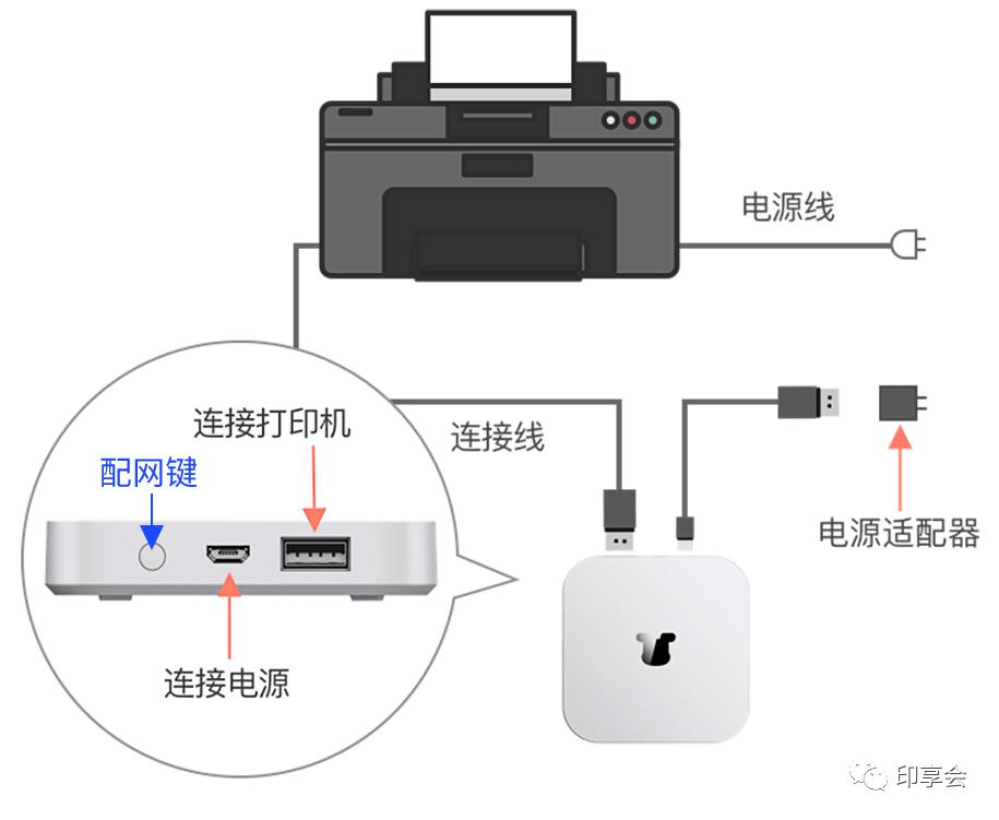 虚拟主机连接打印机步骤详解,能否实现远程打印? 第2张 虚拟主机连接打印机步骤详解,能否实现远程打印? 第2张