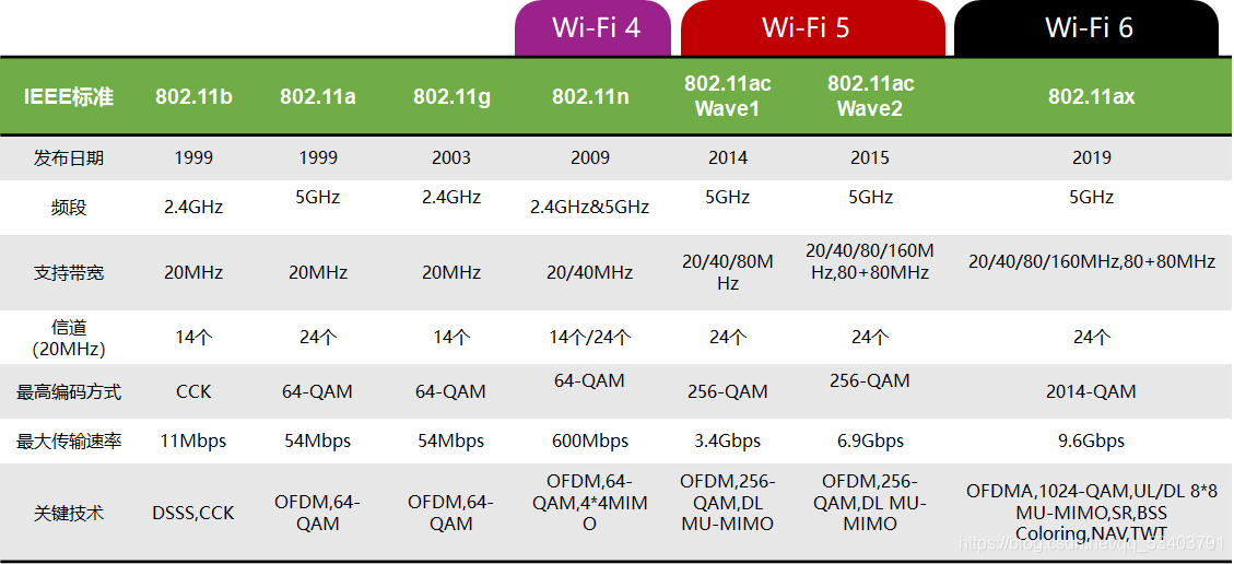 wifi网络参数以太网具体指什么?使用方法及注意事项详解? 第3张 wifi网络参数以太网具体指什么?使用方法及注意事项详解? 第3张