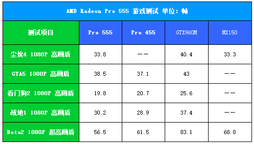 有17配置怎么样,性价比高不高? 第2张 有17配置怎么样,性价比高不高? 第2张
