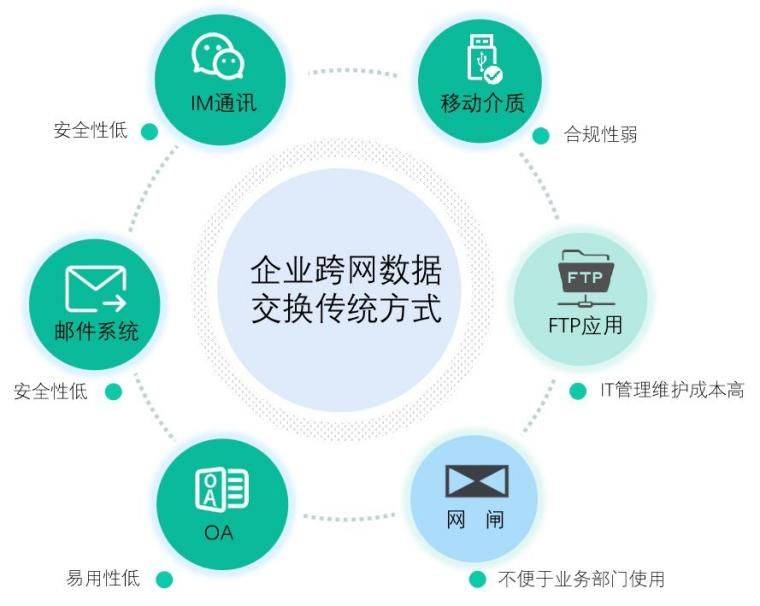 互联网跨链数据连接服务有哪些?跨链数据连接服务哪家强 第1张 互联网跨链数据连接服务有哪些?跨链数据连接服务哪家强 第1张