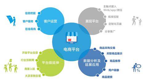 互联网网站怎么运营?互联网网站运营模式有哪些 第2张 互联网网站怎么运营?互联网网站运营模式有哪些 第2张