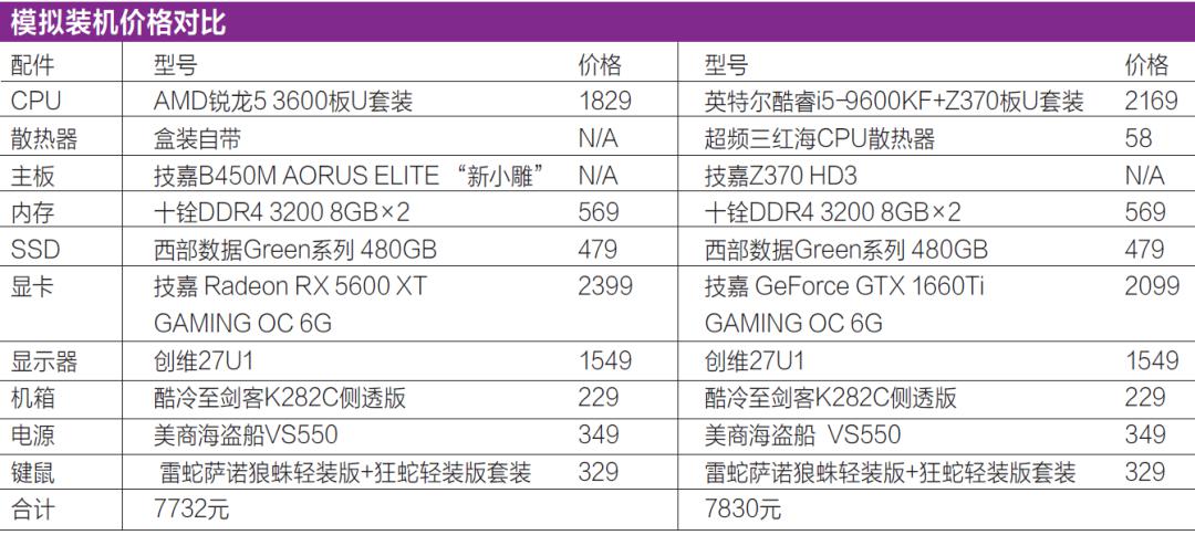 什么网游需要最高配置?电脑配置低怎么流畅运行? 第3张 什么网游需要最高配置?电脑配置低怎么流畅运行? 第3张