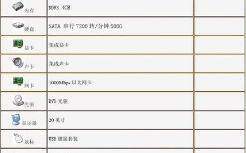 电脑配置怎么配最合适,电脑配置推荐清单 第2张 电脑配置怎么配最合适,电脑配置推荐清单 第2张