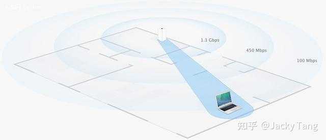 wifi网络优化如何提升家中wifi信号强度和稳定性，避免频繁断网问题？ 第2张