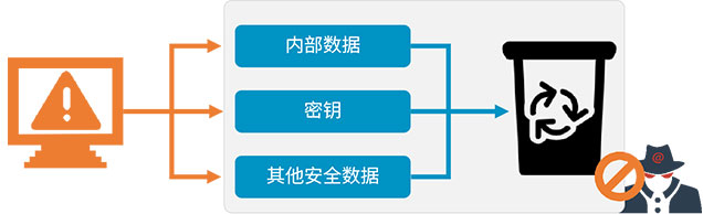 根密钥管理方案是什么?根密钥管理方案有哪些 第3张 根密钥管理方案是什么?根密钥管理方案有哪些 第3张