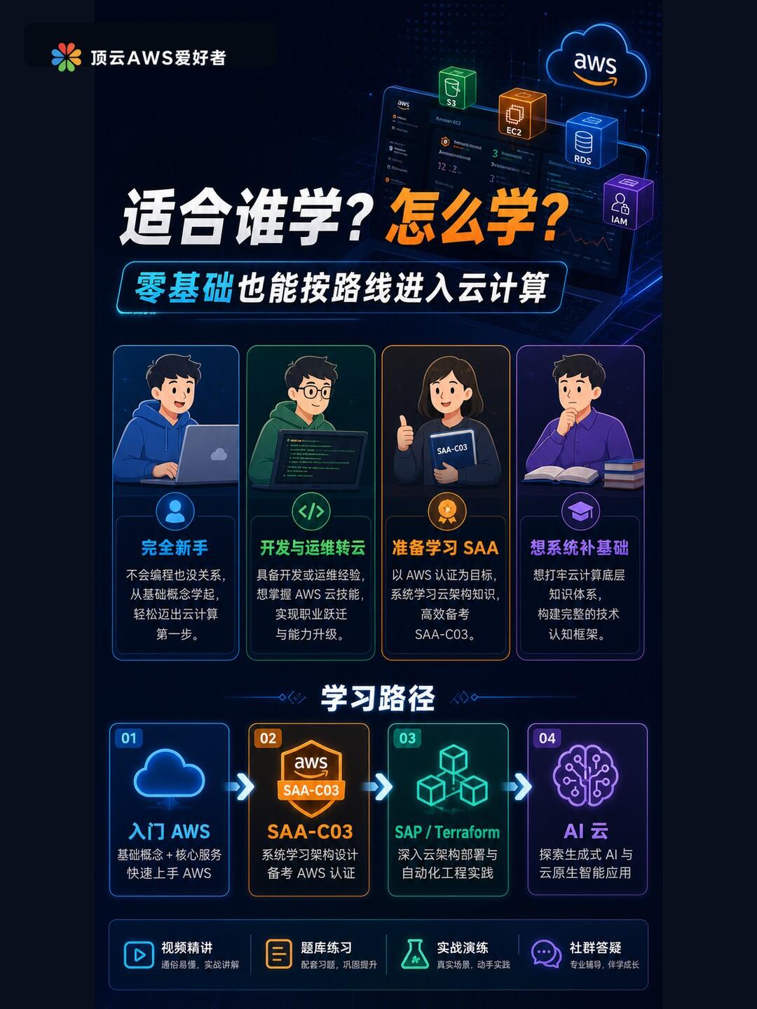 广州云计算运维课程哪家好?零基础入门学习路线推荐 第3张 广州云计算运维课程哪家好?零基础入门学习路线推荐 第3张