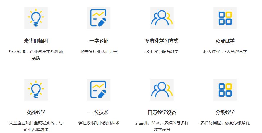广州云计算运维课程哪家好?零基础入门学习路线推荐 第1张 广州云计算运维课程哪家好?零基础入门学习路线推荐 第1张