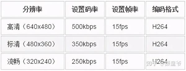 手机视频配置怎么设置最佳,手机视频分辨率与帧率怎么调 第3张 手机视频配置怎么设置最佳,手机视频分辨率与帧率怎么调 第3张