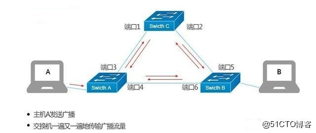 WiFi网络频繁丢包?揭秘常见原因及解决之道! 第3张 WiFi网络频繁丢包?揭秘常见原因及解决之道! 第3张