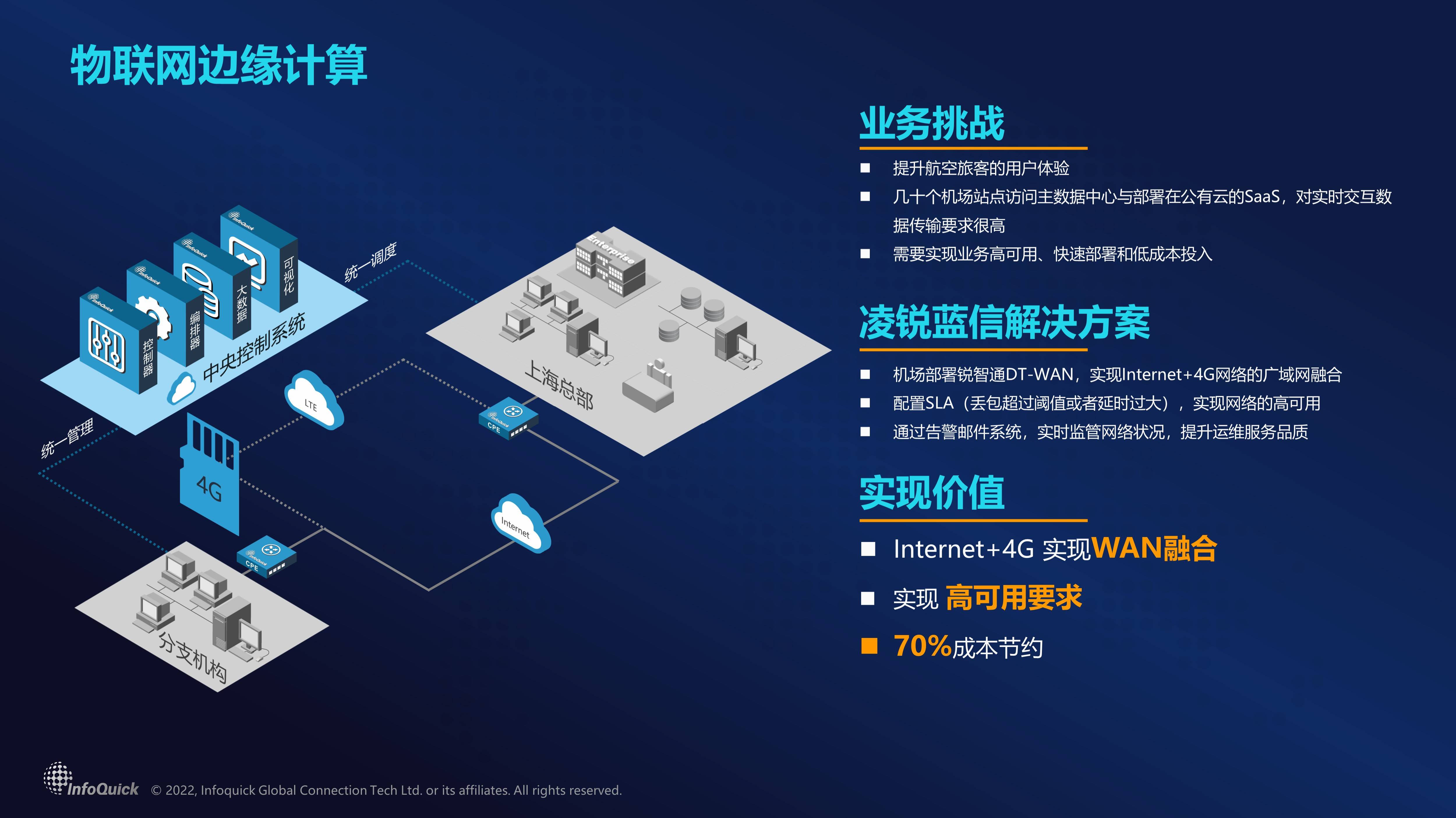 互联网数据连接解决方案入门难吗?企业级数据连接方案有哪些 第1张 互联网数据连接解决方案入门难吗?企业级数据连接方案有哪些 第1张