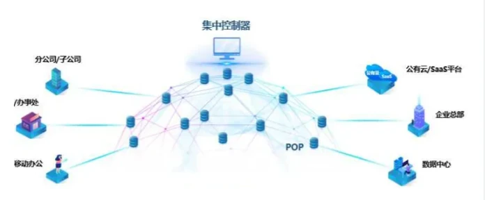 互联网数据连接解决方案入门难吗?企业级数据连接方案有哪些 第2张 互联网数据连接解决方案入门难吗?企业级数据连接方案有哪些 第2张