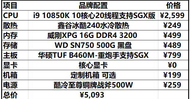 电脑配置生产 第1张 电脑配置生产 第1张