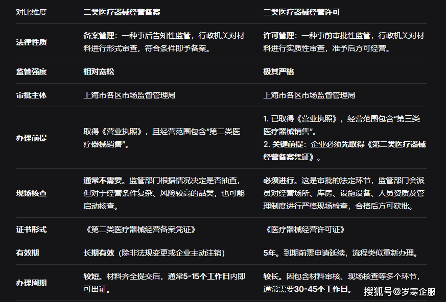上海经营性网站备案材料模板怎么下载,需要什么材料? 第3张 上海经营性网站备案材料模板怎么下载,需要什么材料? 第3张