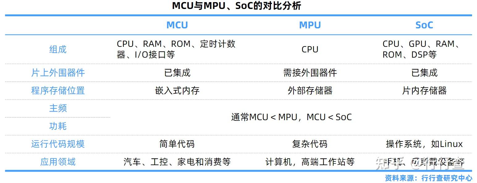 MCU配置怎么设置,mcu配置参数设置注意事项有哪些 第2张 MCU配置怎么设置,mcu配置参数设置注意事项有哪些 第2张