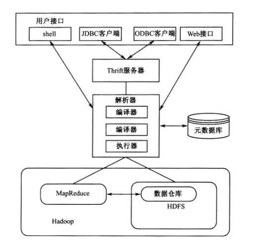 Hive服务器地址在哪里?Hive配置HDFS地址方法 第2张 Hive服务器地址在哪里?Hive配置HDFS地址方法 第2张