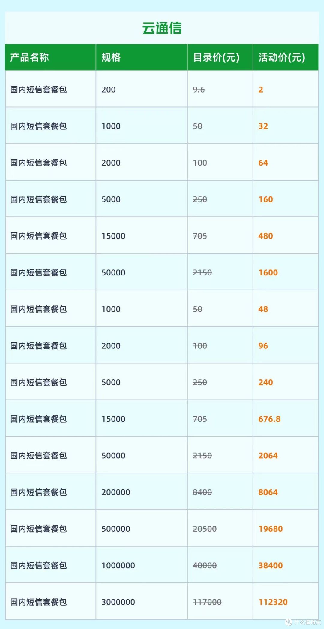 广州云服务器多少钱一台？2024最新价格表