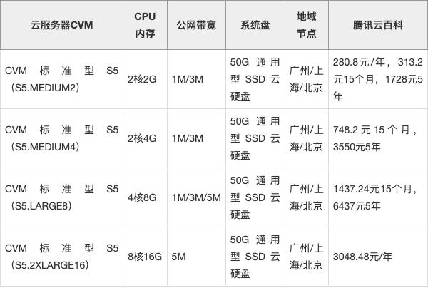 广州云服务器多少钱一台?2024最新价格表 第2张 广州云服务器多少钱一台?2024最新价格表 第2张