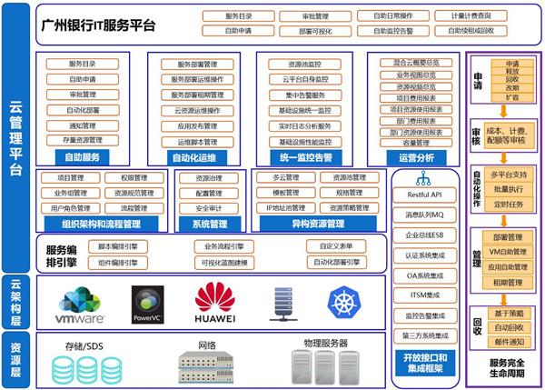 广州云计算运维哪家好?广州云计算运维服务费用多少 第1张 广州云计算运维哪家好?广州云计算运维服务费用多少 第1张