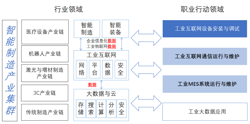 工业互联网与数据智能是什么?工业互联网与数据智能如何应用 第2张 工业互联网与数据智能是什么?工业互联网与数据智能如何应用 第2张