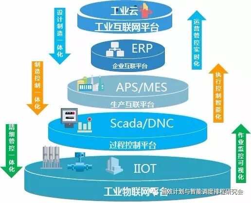 工业互联网与数据智能是什么?工业互联网与数据智能如何应用 第3张 工业互联网与数据智能是什么?工业互联网与数据智能如何应用 第3张