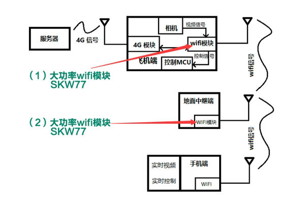 wifi模块获取网络时间,究竟如何实现精确同步与校准? 第1张 wifi模块获取网络时间,究竟如何实现精确同步与校准? 第1张