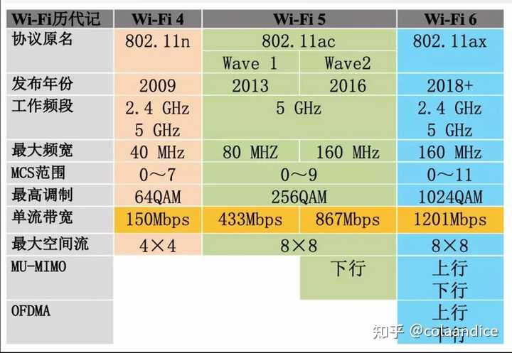 wifi模块获取网络时间,究竟如何实现精确同步与校准? 第2张 wifi模块获取网络时间,究竟如何实现精确同步与校准? 第2张
