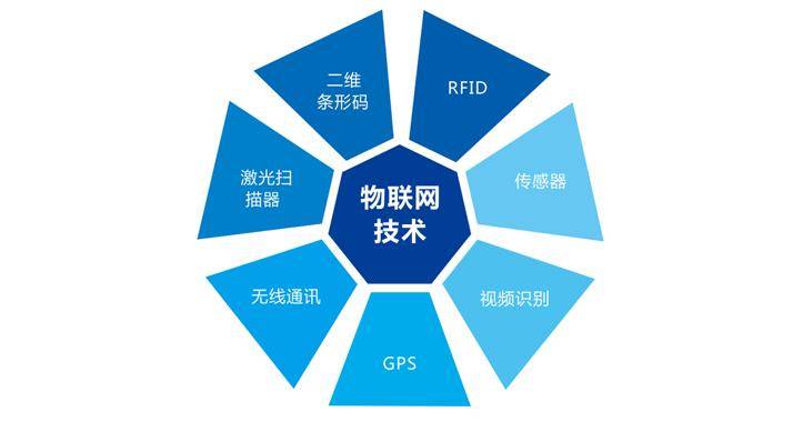 高职物联网大赛值得参加吗,含金量怎么样? 第3张 高职物联网大赛值得参加吗,含金量怎么样? 第3张